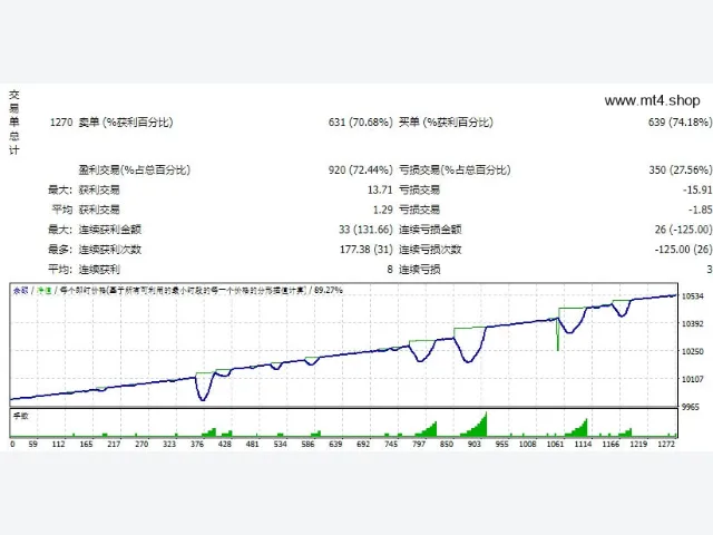 EA Perwira v2.00 图片 2