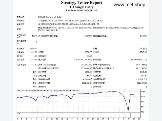 EA Single Entry 图片 2