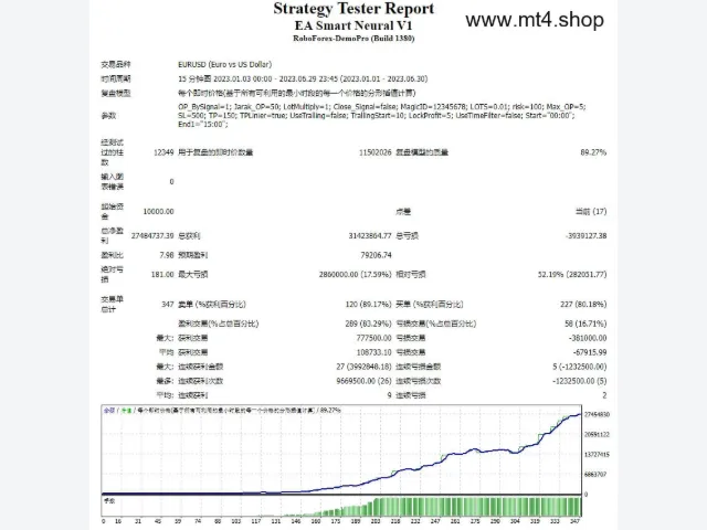 EA Smart Neural V1 源码 图片 2