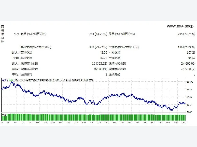 EA Smart X bot V3.0 图片 2