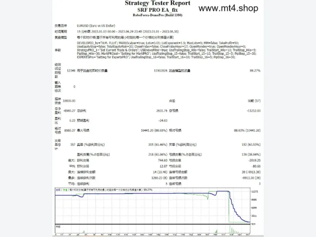 SRF PRO EA_fix 图片 2