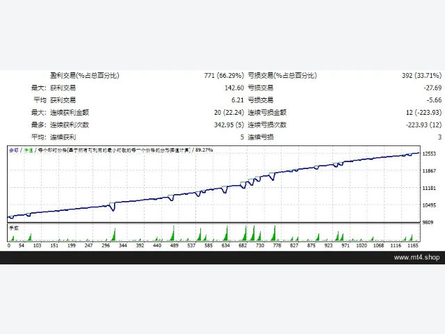 EA Zaman Martingale Strategy March 2019 图片 2