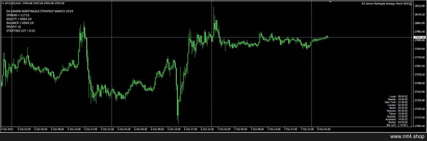 EA Zaman Martingale Strategy March 2019