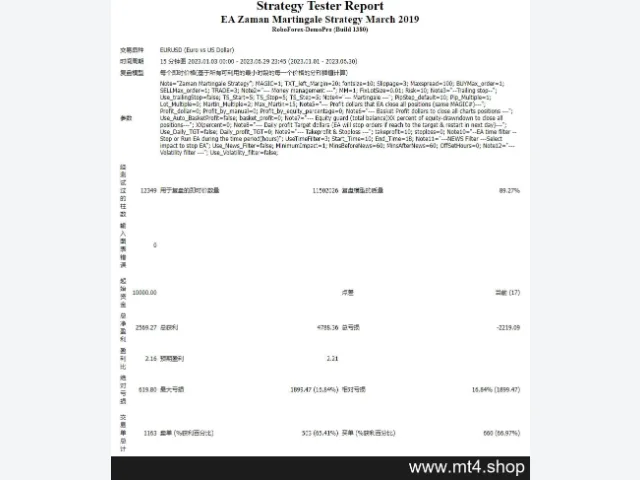 EA Zaman Martingale Strategy March 2019 图片 4