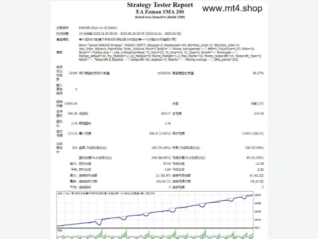 EA Zaman SMA 200 图片 2