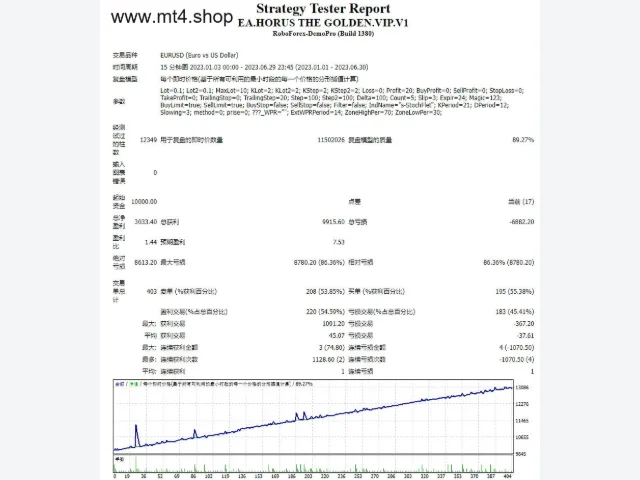 EA.HORUS THE GOLDEN.VIP.V1 图片 2