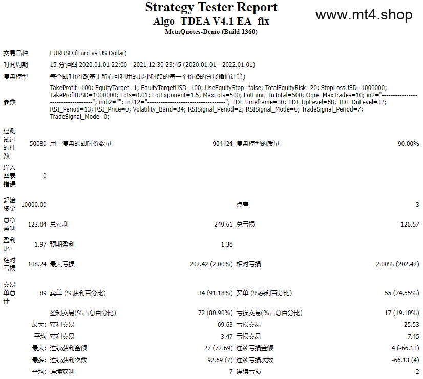 Algo_TDEA V4.1 EA_fix