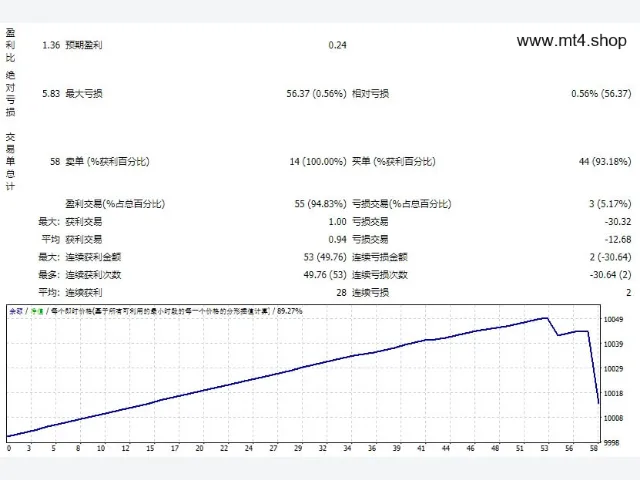EA_Day_open_line 图片 2