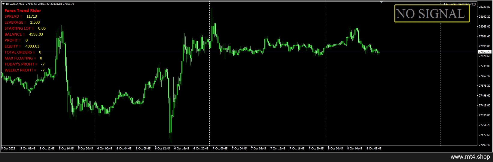 EA_Forex Trend Rider
