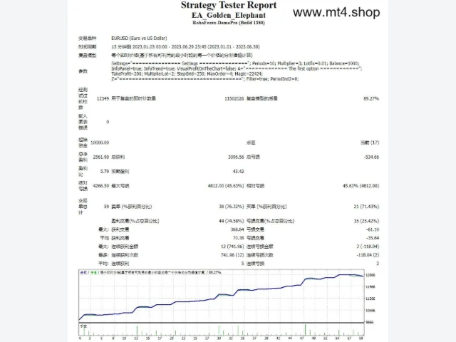 EA_Golden_Elephant 图片 2