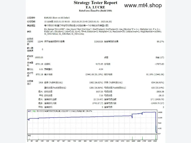EA_LUCRE 源码 图片 2