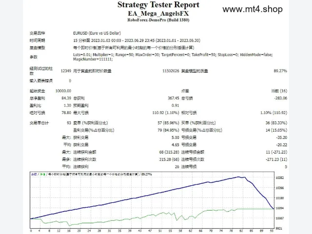 EA_Mega_AngelsFX 图片 2
