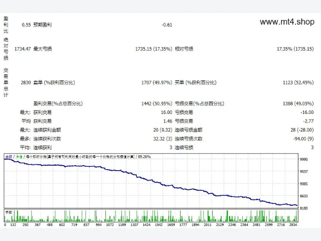 EA_Support and ResistanceTLB 图片 2