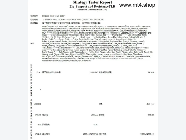 EA_Support and ResistanceTLB 图片 3