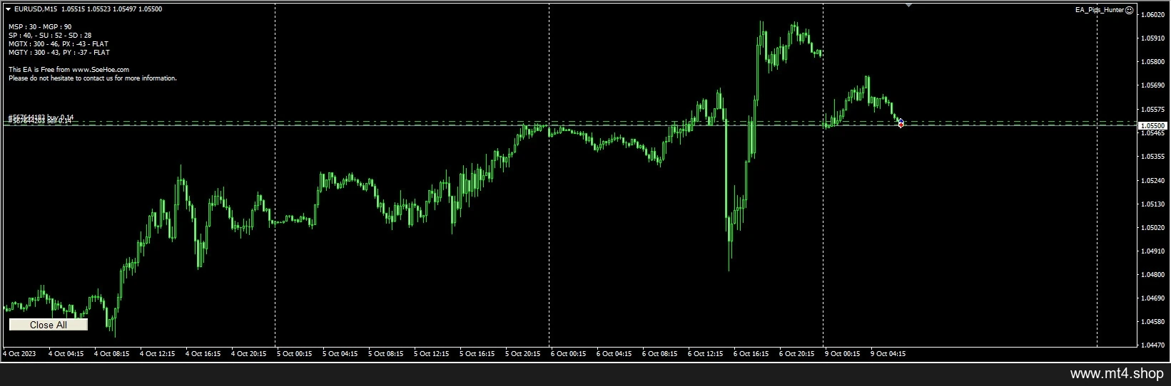 EA_Pips_Hunter