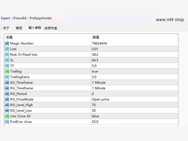 !FutureEA – ProfipipsHunter 图片 2