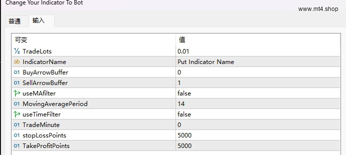 Change Your Indicator To Bot