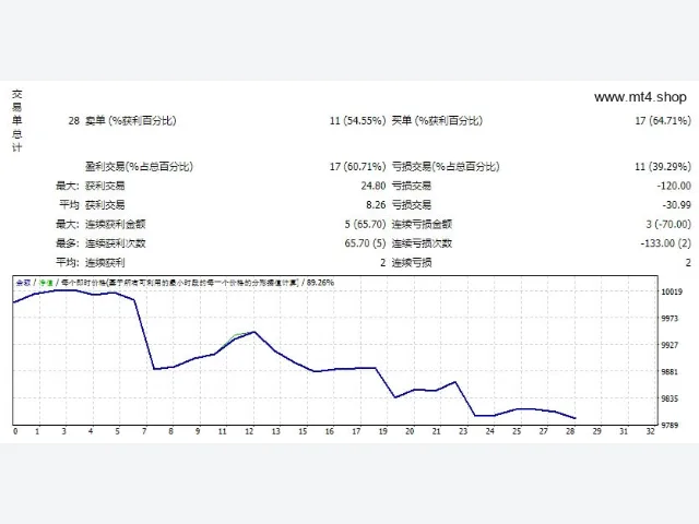 Customizable Expert Advisor(EA Ohanda) 图片 2