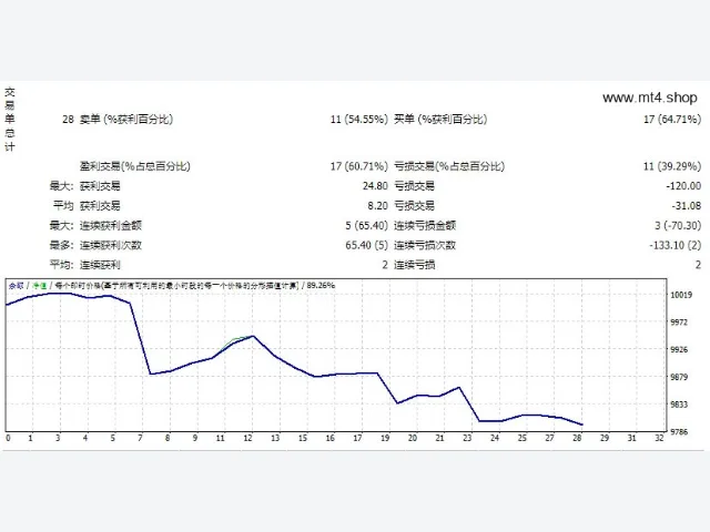 Customizable-EA(EA Ohanda) 图片 2