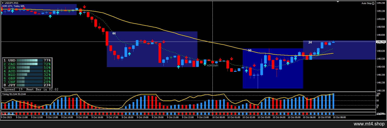 EZ TRADER SUPER SIGNAL Indicator 源码