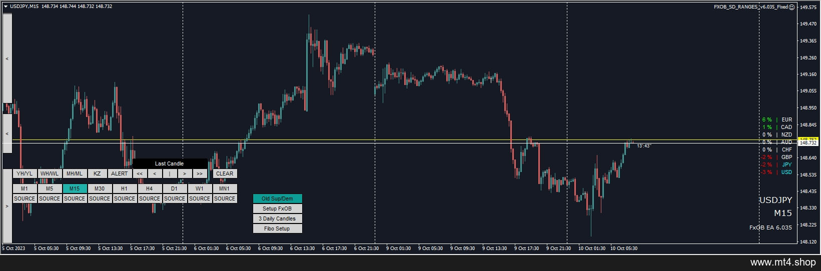 Forex OrderBlock EA