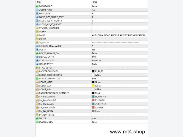 Forex OrderBlock EA 图片 2