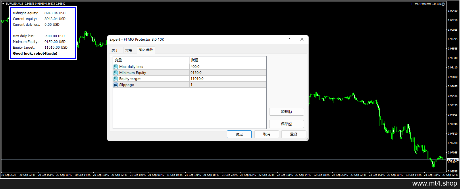 FTMO Protector 3.0 10K