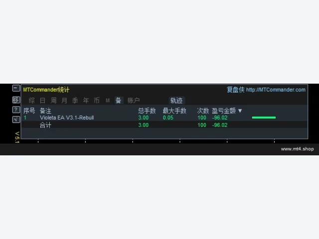 Violeta EA 2021 V4.0_Fixed 图片 3