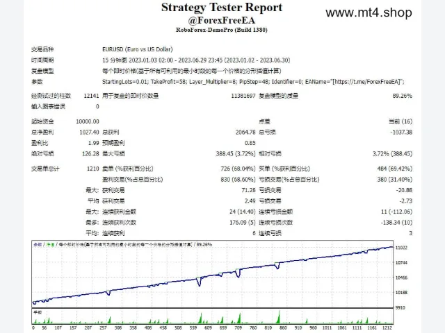 @ForexFreeEA 图片 2