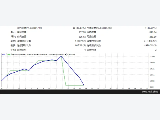 AlgoTrader New Gold AI (Conservative)_fix 图片 2