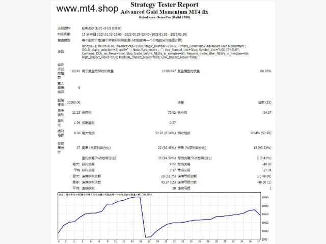 Advanced Gold Momentum MT4 fix 图片 2
