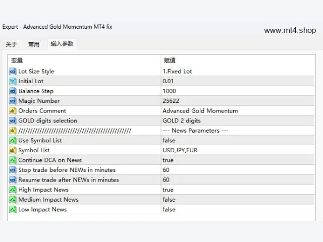Advanced Gold Momentum MT4 fix 图片 3