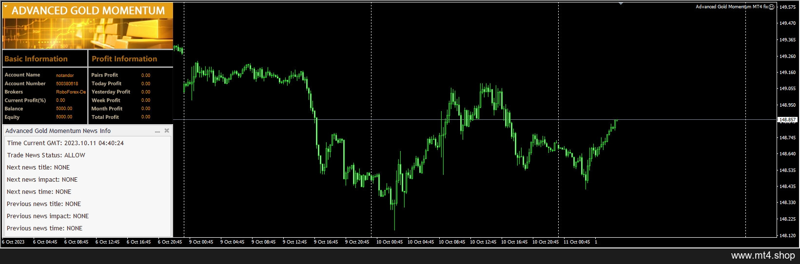 Advanced Gold Momentum MT4 fix