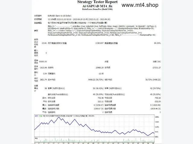 Ai GbPUsD MT4_fix 图片 2