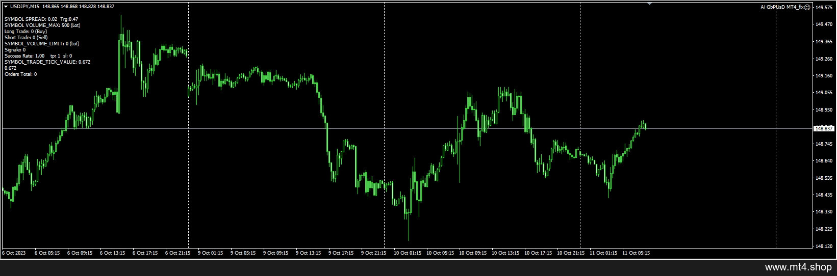 Ai GbPUsD MT4_fix