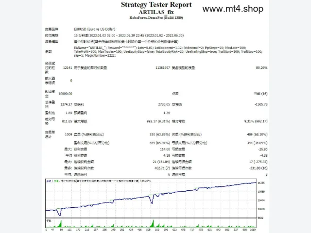 ARTILAS_fix 图片 2