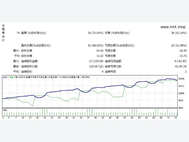 AUTO GOLD SCALPER-AGS 2023_fix 图片 2