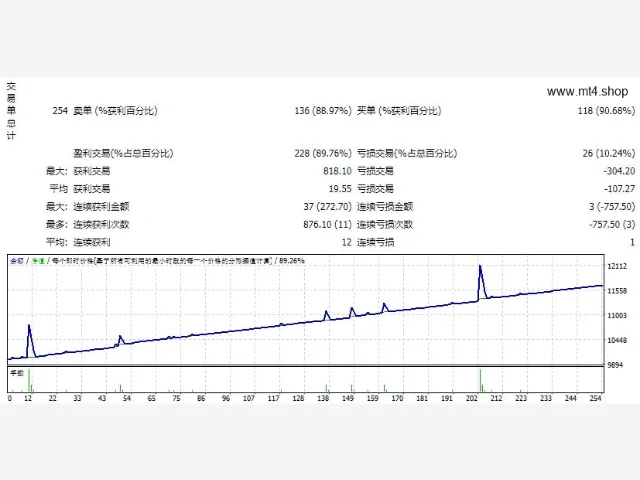 BestGride 3.0 v7.0_fix 图片 2