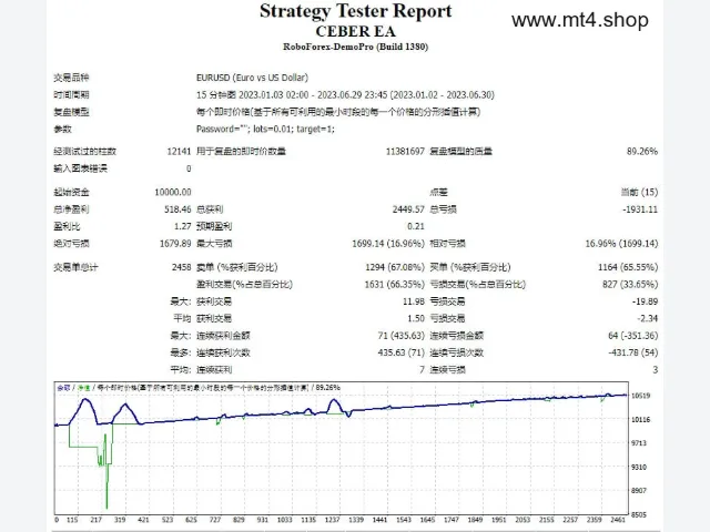 CEBER EA 图片 2