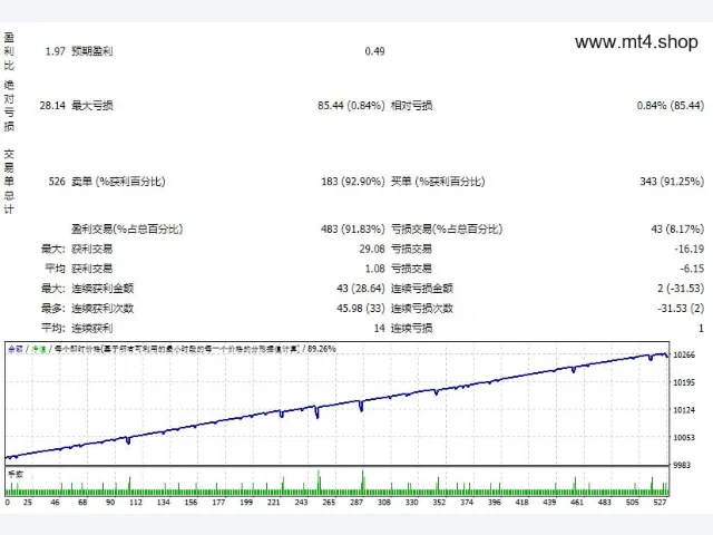Advanced Gold Trading v6.2 图片 2