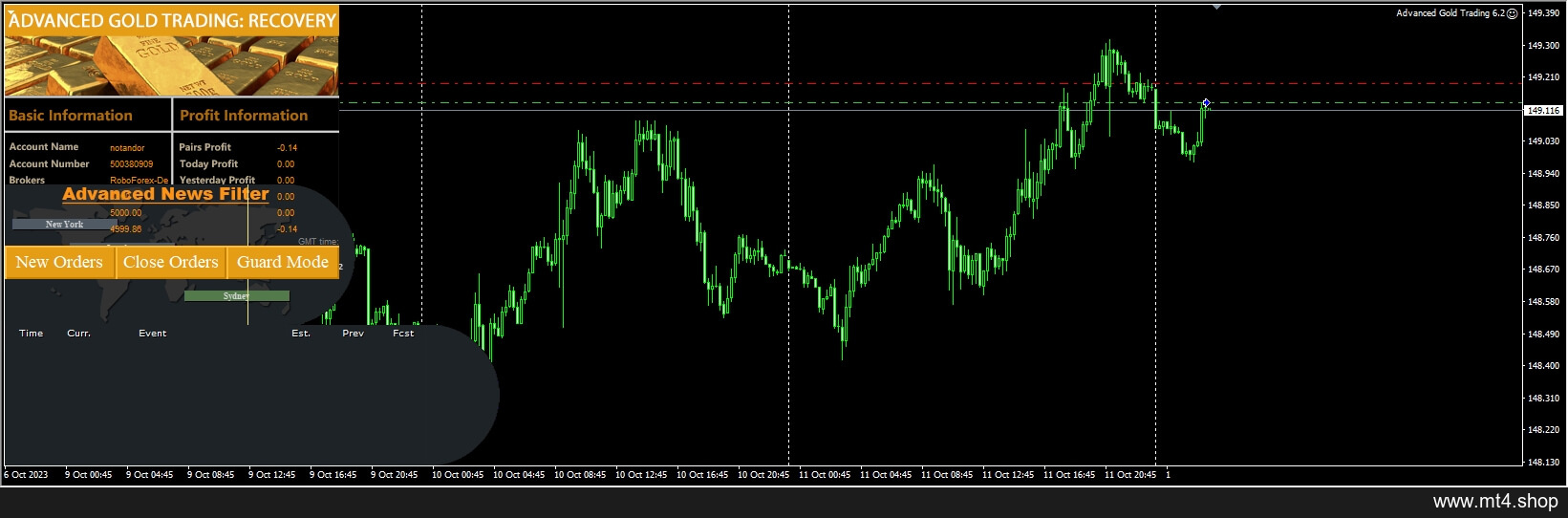 Advanced Gold Trading v6.2