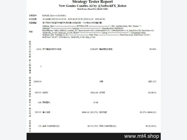 New Genius Candles AI v1.1 图片 4