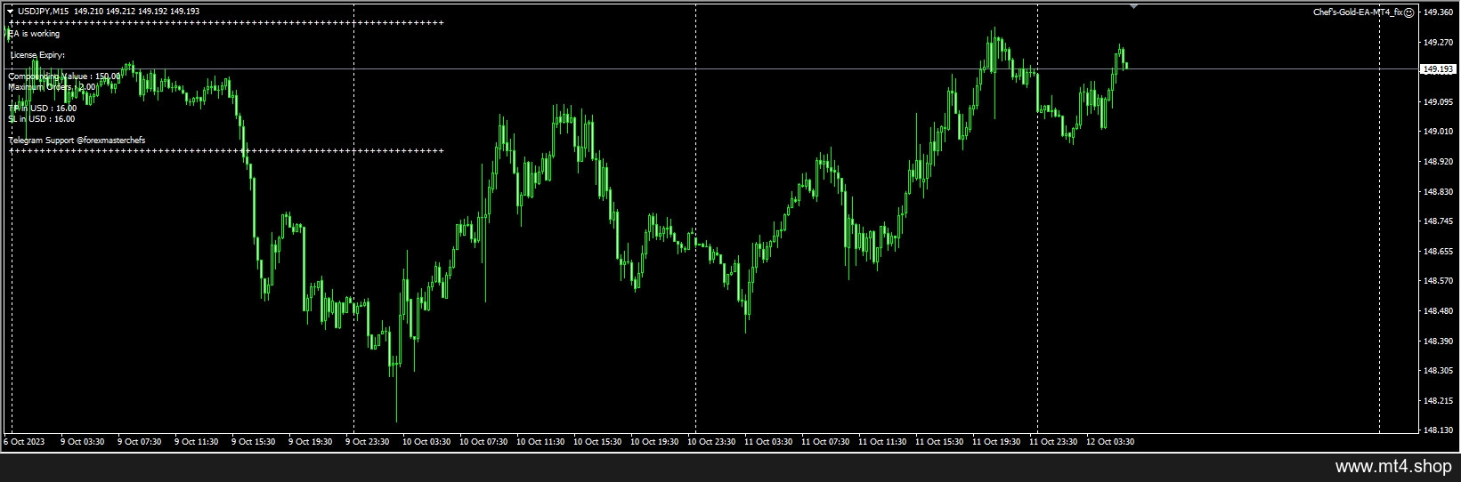 Chef’s-Gold-EA-MT4_fix
