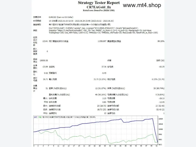 CR7 GOLD EA UNLIMITED FIX MT4 图片 2