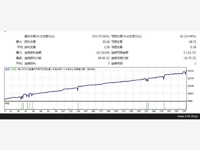 EA ProbeScalper_fix 图片 2