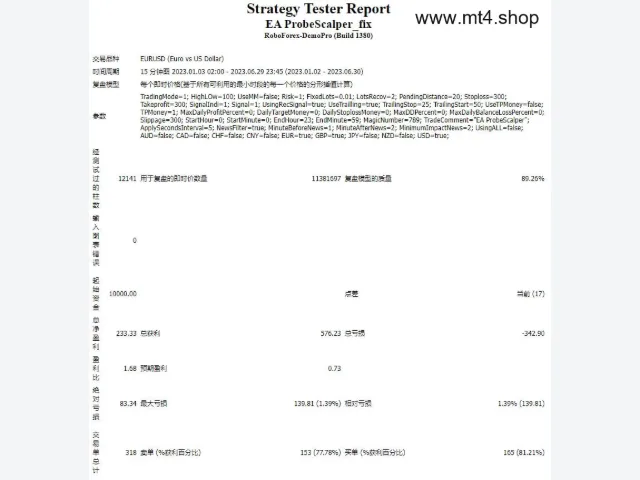 EA ProbeScalper_fix 图片 4