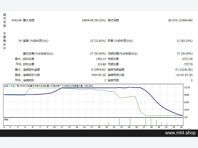 EA_GoldStuff_fix 图片 2