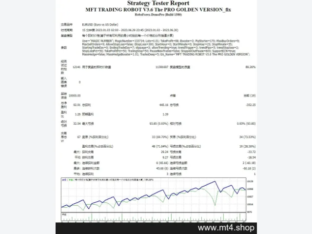 MFT TRADING ROBOT V3.6 The PRO GOLDEN VERSION_fix 图片 2