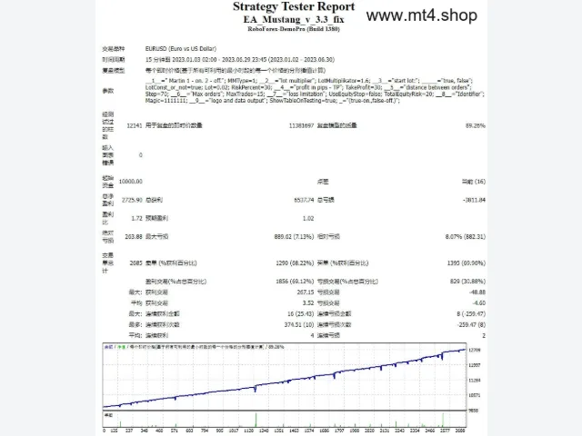 EA_Mustang_v_3.3_fix 图片 2