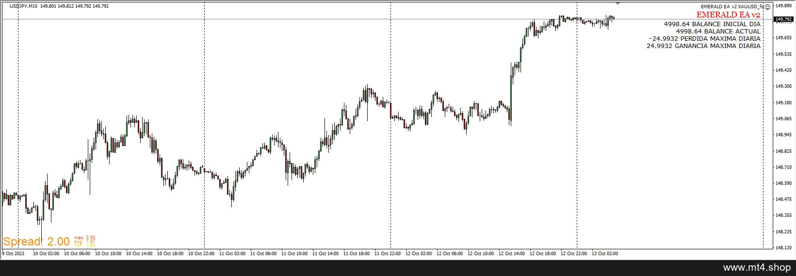 EMERALD EA v2 XAUUSD_fix